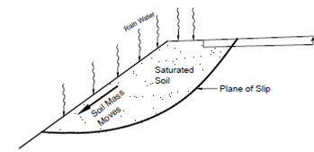 796_Necessity for Road Drainage - Road Drainage5.png