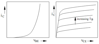 797_Transfer and Output Characteristics.png