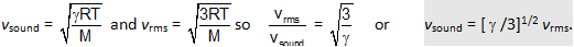 798_Factors Affecting Velocity of Sound in Gaseous Medium1.png