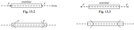 798_define the nature of force in a member of truss.png