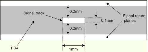 79_Determine the capacitance length of a PCB embedded stripline.png