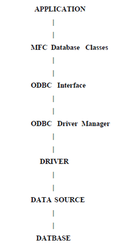 79_working of database application.png