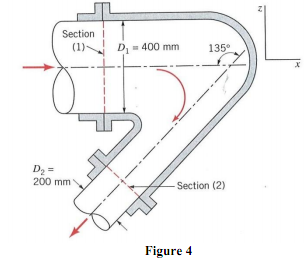 7_Force of the water on the gate3.png