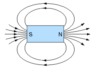 7_Magnetic Fields 1.png