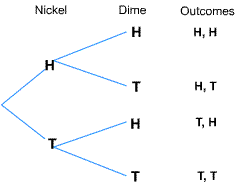 800_Probability of tossing a head with the dime.gif