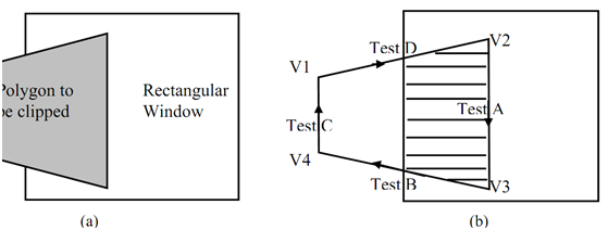 801_Application of Sutherland Hodgman Polygon Clipping.png