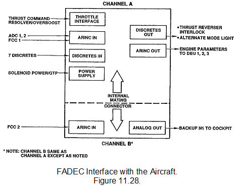 801_Fuel Distribution.png