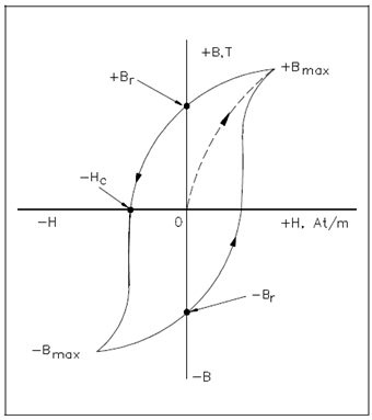 801_Hysteresis.png