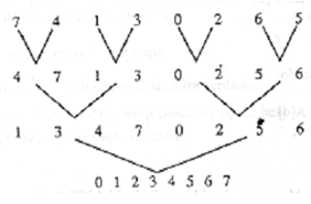 802_Two - Way Merge Sort.png