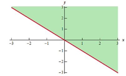 803_Find out the domain of Function - Three Dimensional Space 3.png