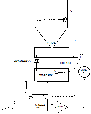 804_V Shaped Tank system.png