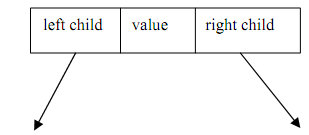 805_IMPLEMENTATION OF A BINARY TREE.png