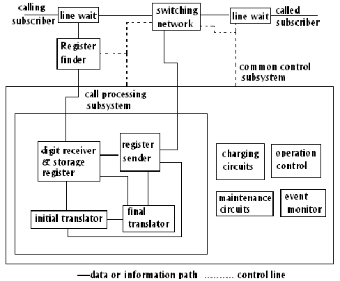 808_Common Control Switching System.png