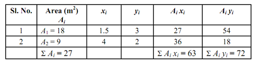 808_Determine the centroid of the area.png