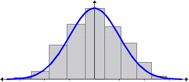 809_Introduction to the Normal Distribution1.gif