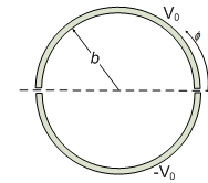 80_Bessel functions2.png