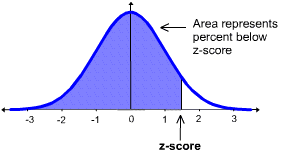 80_Percentiles.gif