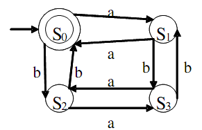 80_construct the finite automata.png