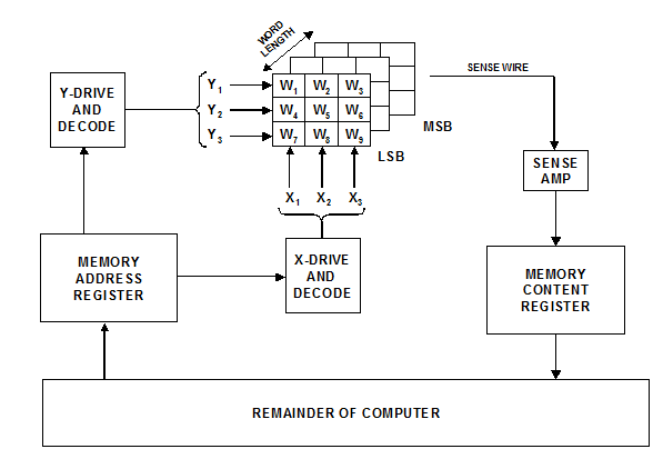 80_memory access.png