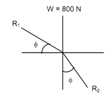 810_Find out the smallest force.png