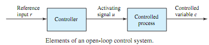 810_Open-loop control system.png