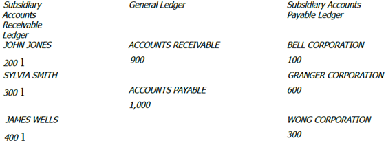 810_What is Accounts Receivable account.png