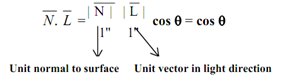 811_Lamberts Cosine Law - Diffuse Reflection 1.png