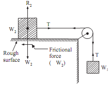 812_Motion of two bodies - rough surface and smooth pulle.png