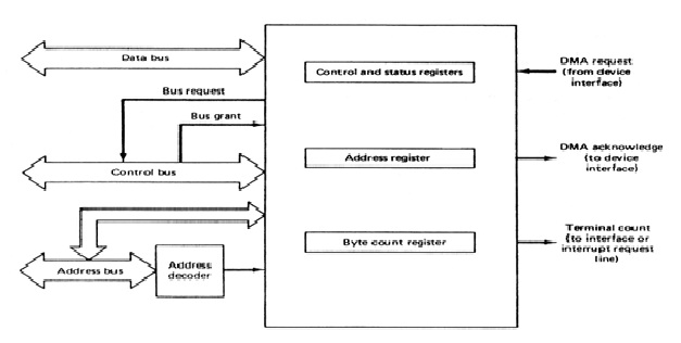 814_dma controller.jpg