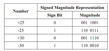 815_Binary number system using 8 bit registers1.png