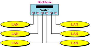 816_Explain about Star Backbone network.png