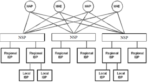 816_INTERNET INFRASTRUCTURE.png