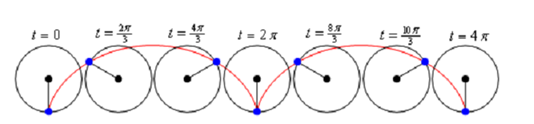817_Cycloid - Parametric Equations and Polar Coordinates 1.png