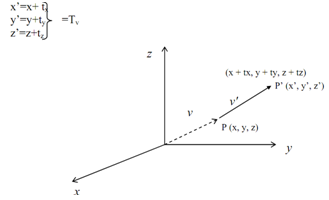 819_Transformation for 3-D Translation 1.png