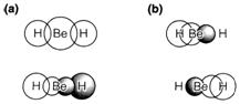 819_localized and delocalized orbital.png