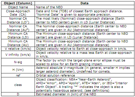 81_Develop System Flow Charts - NASA Near Earth Object.png