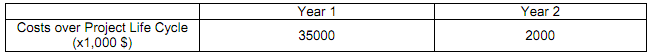 821_Analysis of the overall project risk.png