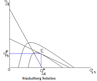 821_Stackelberg Model1.png