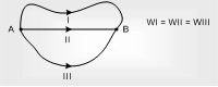 822_Relation between Potential and Electric Field5.png