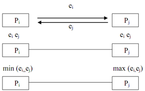 822_SORTING USING INTERCONNECTION NETWORKS.png