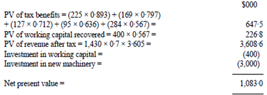 823_Calculation of tax benefits of capital allowances1.png