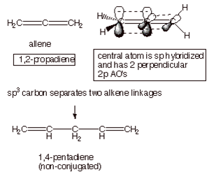 826_Conjugated Dienes1.png