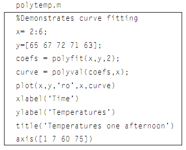 827_Function polyval.png