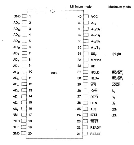 827_pin diagram 8088.jpg