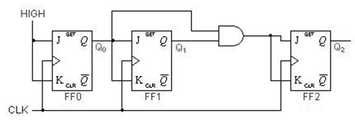 828_Synchronous Counters.png