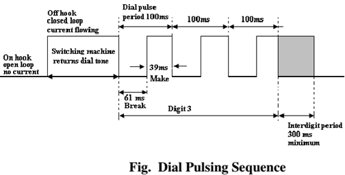 829_What do you mean by Dial Pulses.png