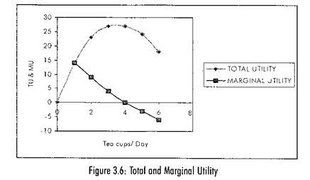 829_laws-of-marninal-utility.png