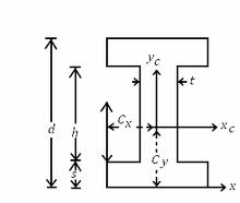 82_Find out Moment of Inertia.jpg