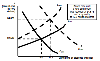 82_shift in supply and demand1.png