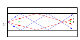 830_Fiber cross section and ray paths 1.png